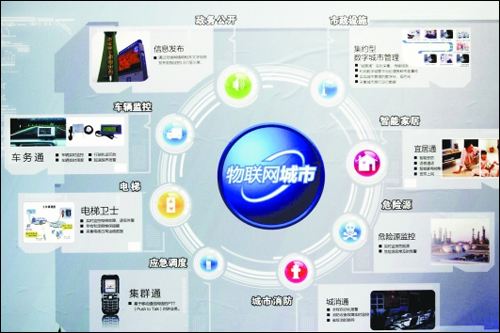 物聯(lián)網(wǎng)應用前景