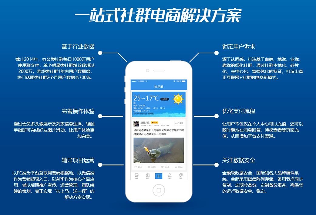 社群營銷APP開發(fā)