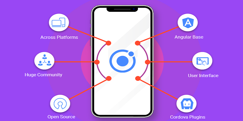混合APP開發(fā)