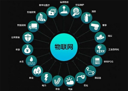 物聯(lián)網(wǎng)APP程序開(kāi)發(fā)費(fèi)用