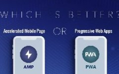 手機網(wǎng)站開發(fā)加速頁面有什么好處？